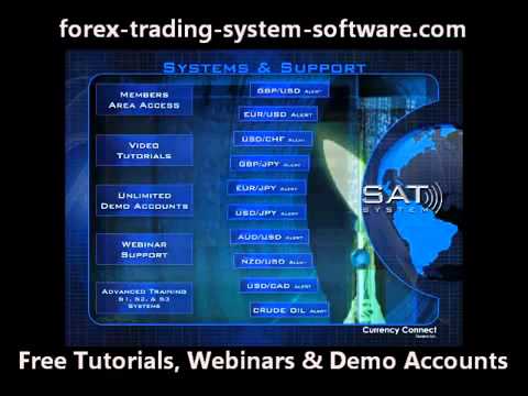 Forex demo account tutorial